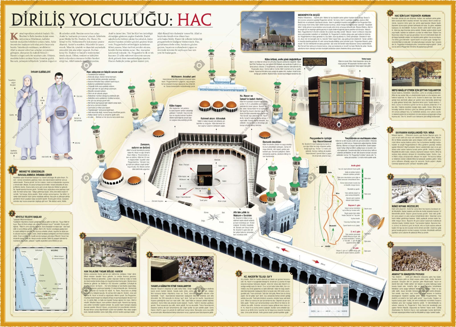 Diriliş Yolculuğu Hac Okul Afişi