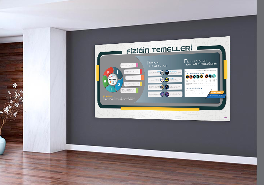 Fiziğin Temelleri Okul Posteri