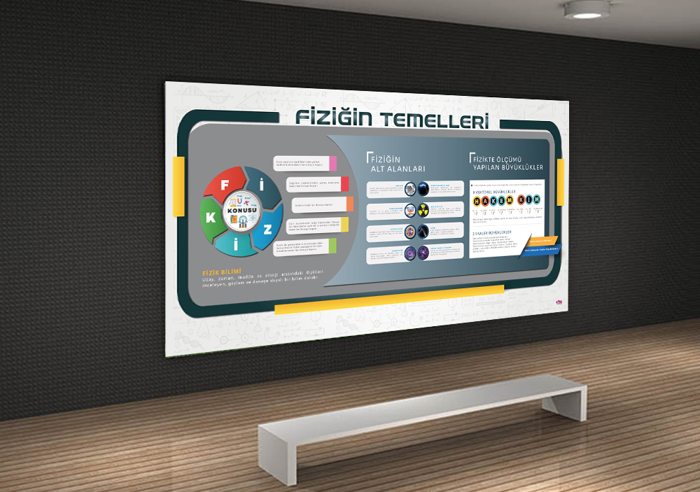 Fiziğin Temelleri Okul Posteri