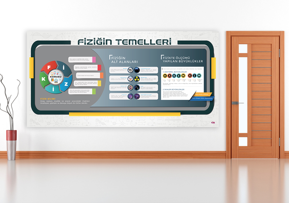 Fiziğin Temelleri Okul Posteri