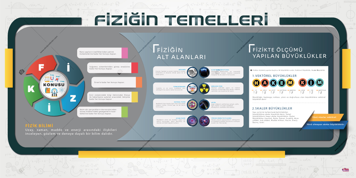 Fiziğin Temelleri Okul Posteri