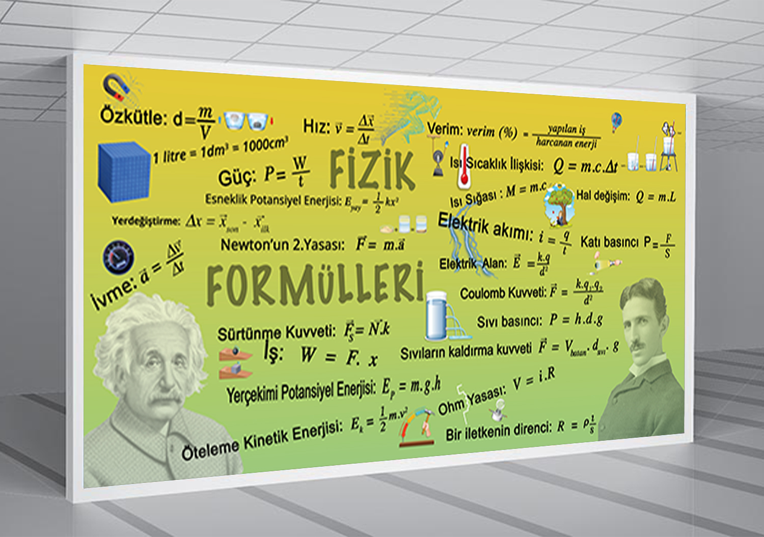 Fizik Formülleri Fizik Okul Posteri
