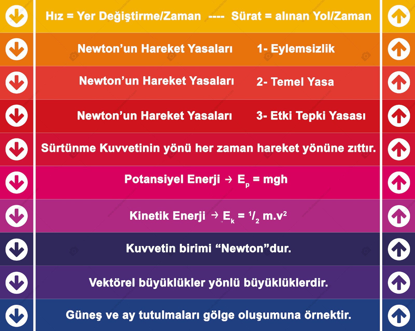 Fizik Merdiven Giydirme 1