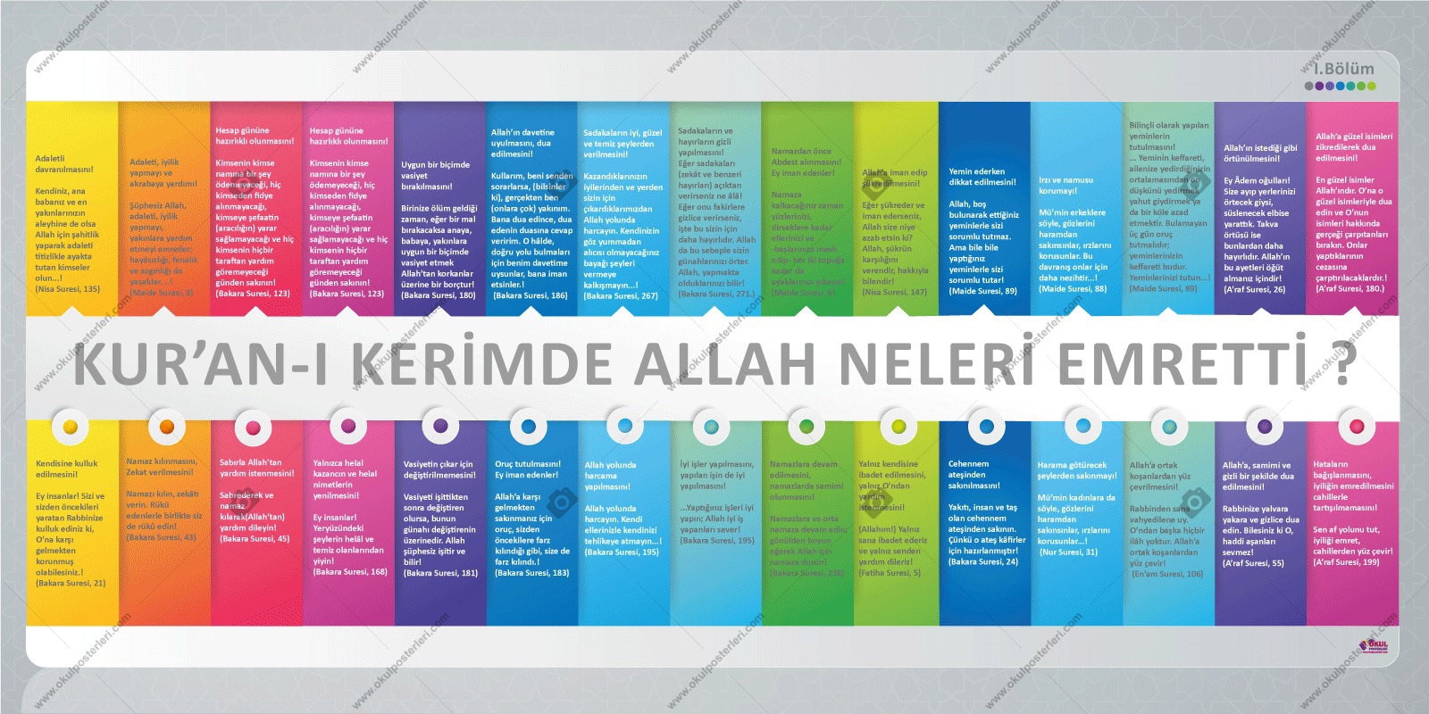 Kuran’da Allah Neleri Emretti 1 Okul Afişi