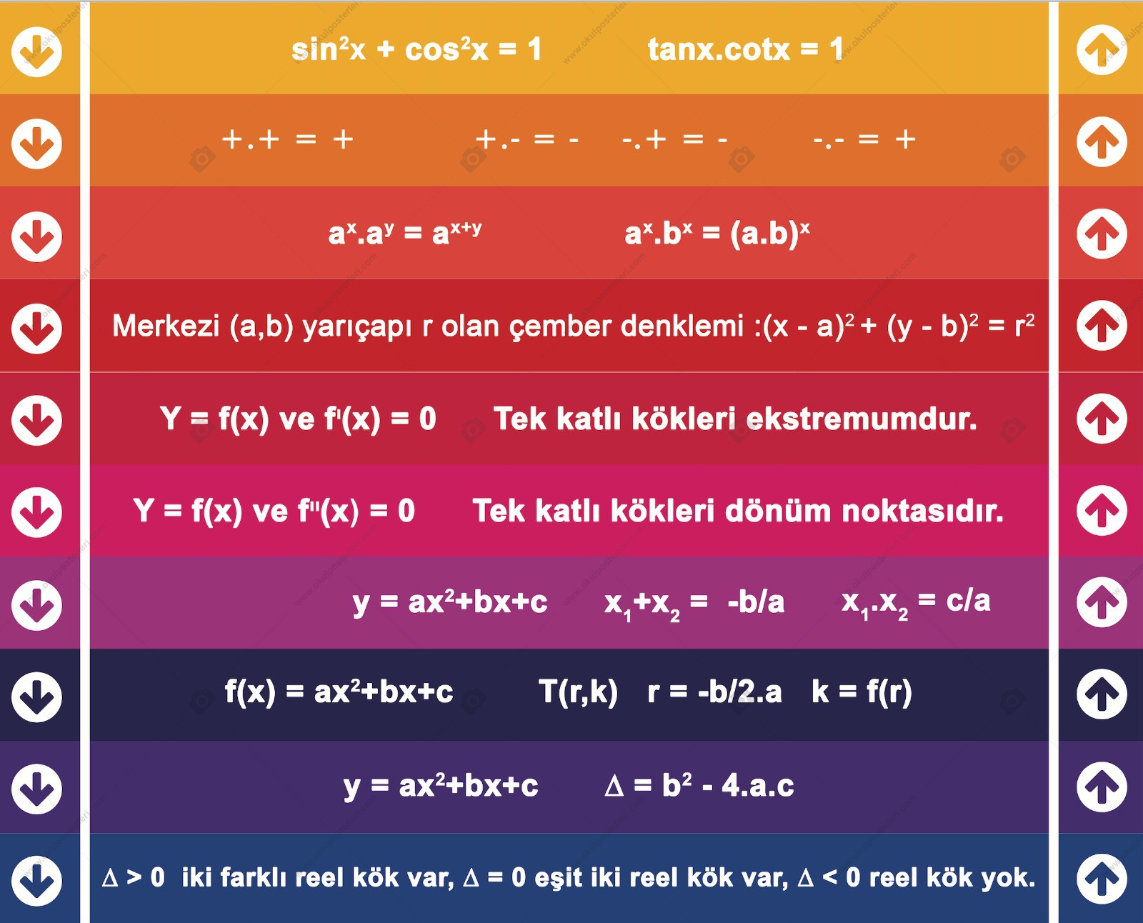 Matematik Merdiven Giydirme 1