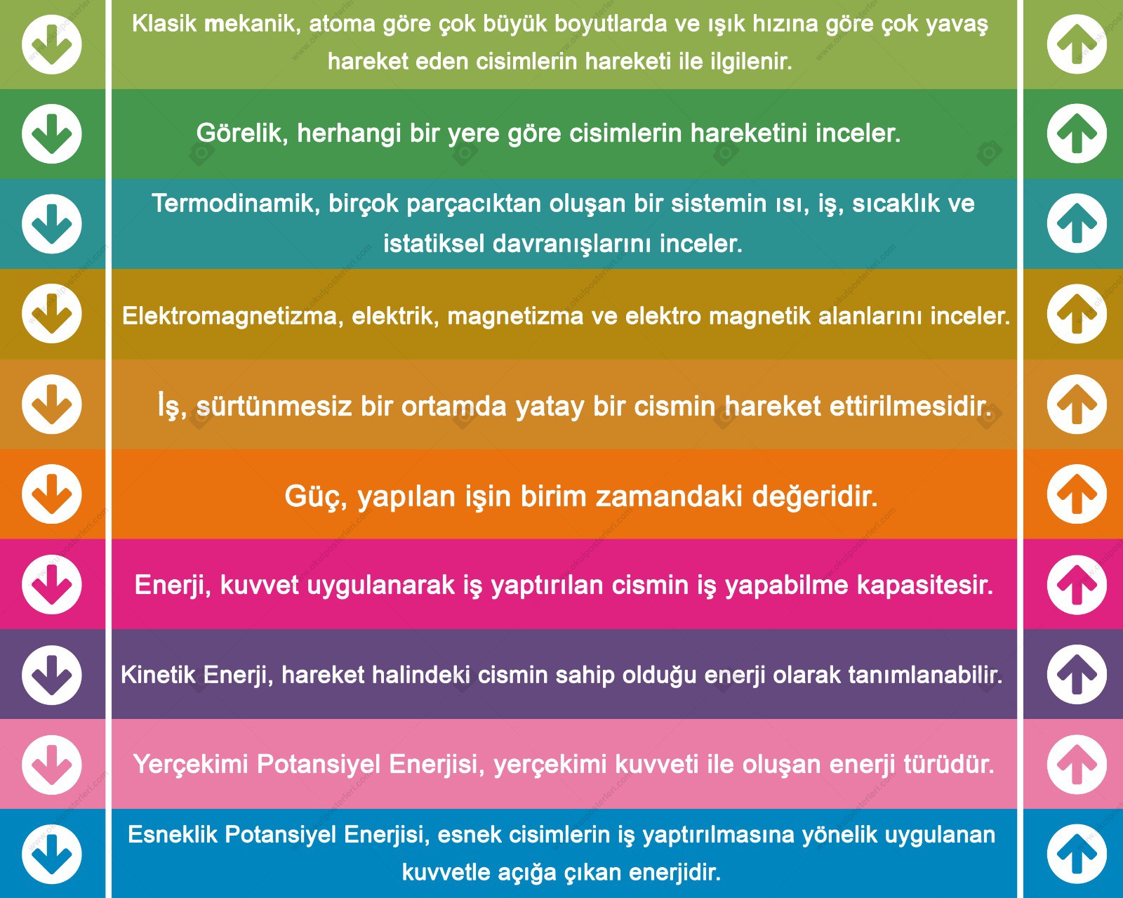 Fizik Merdiven Giydirme 2