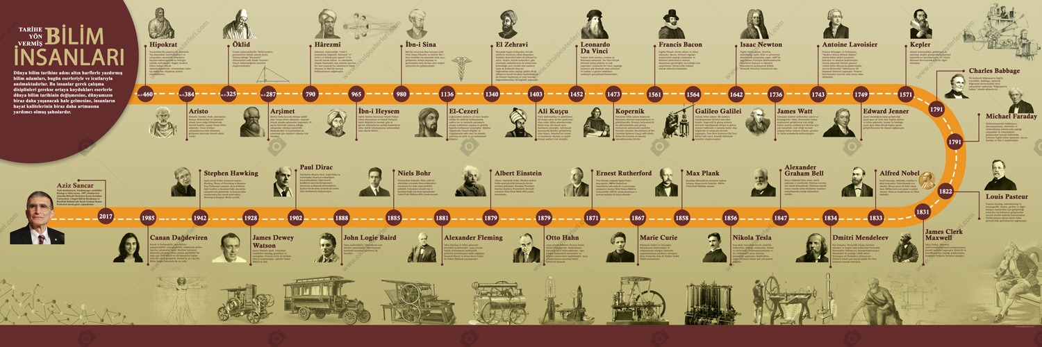 Tarihe Yön Veren Bilim İnsanları Okul Posteri