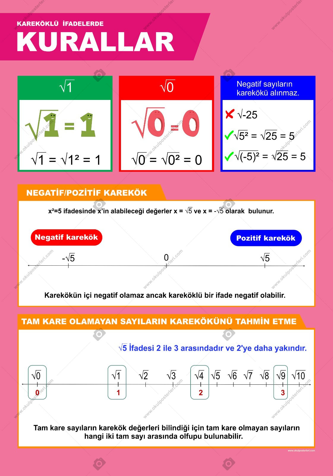 Kareköklü İfadelerde Kurallar Okul Afişi
