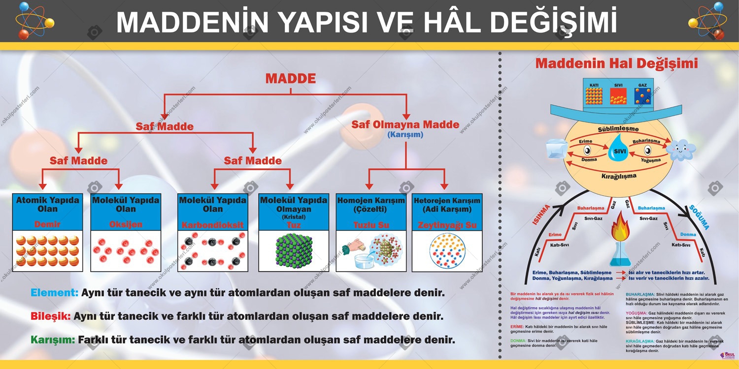 Maddenin Yapısı Okul Posteri