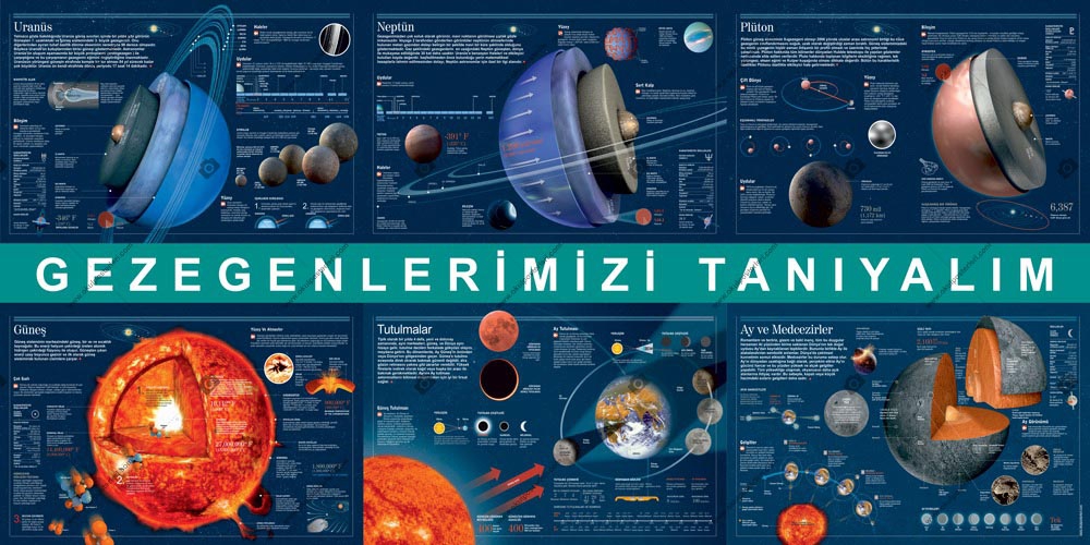 Gezegenlerimizi Tanıyalım 2