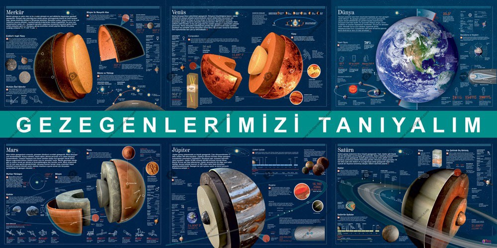 Gezegenlerimizi Tanıyalım 1