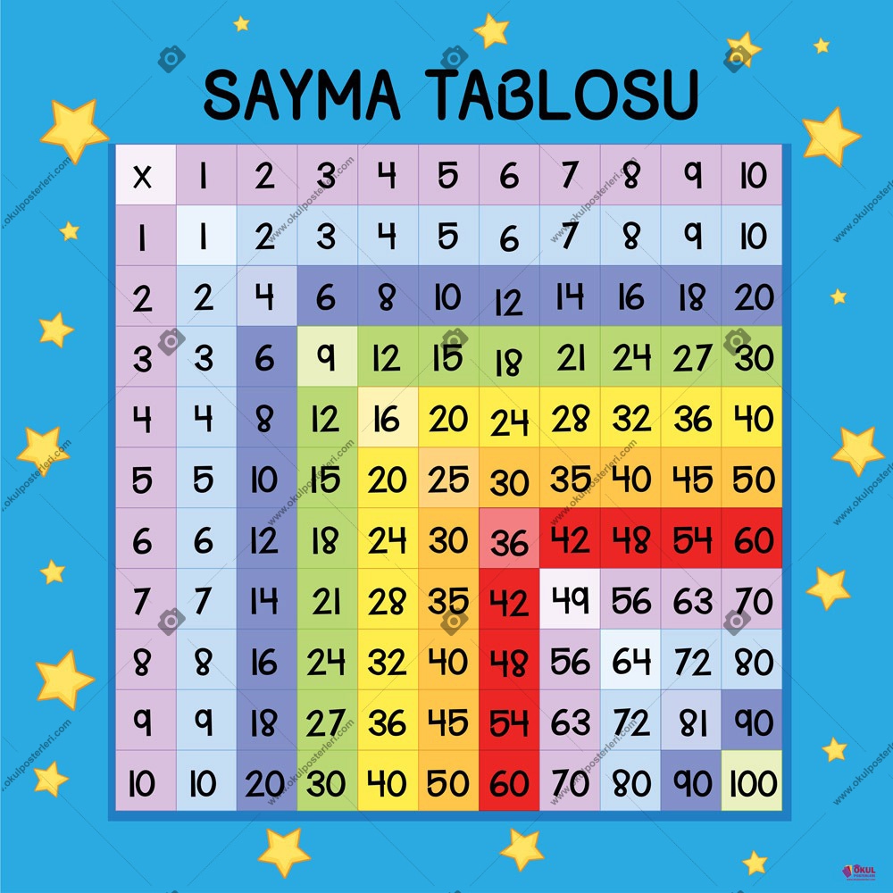 Sayma Tablosu Okul Posteri
