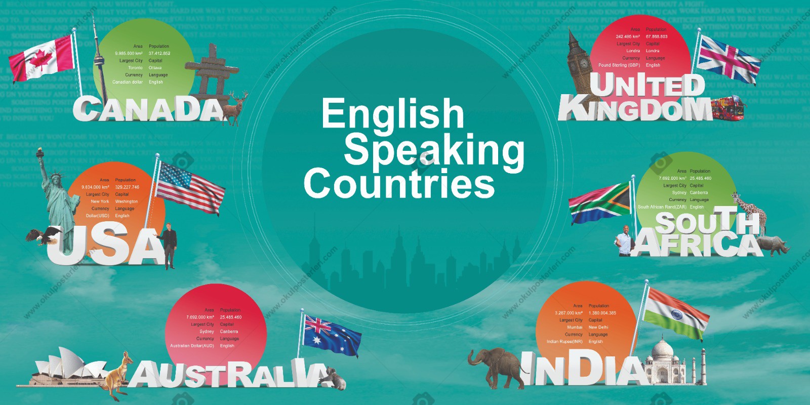 What are english speaking countries. English speaking Countries плакат. English speaking Countries стенд. Карта English speaking Countries. Spotlight on English speaking Countries 4 класс.
