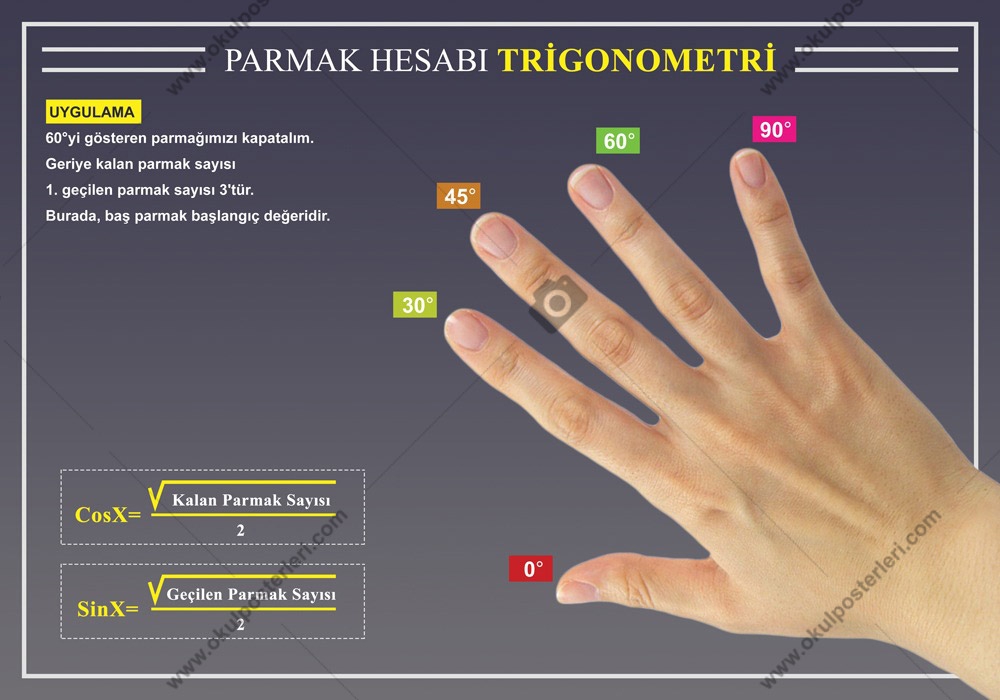 Parmak Hesabı Trigonometri Okul Posteri