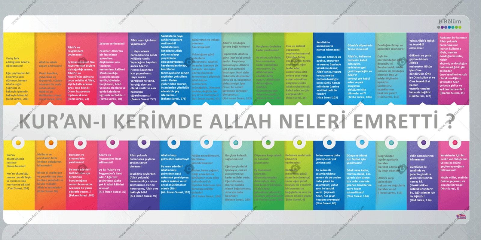 Kuran’da Allah Neleri Emretti 2 Okul Afişi