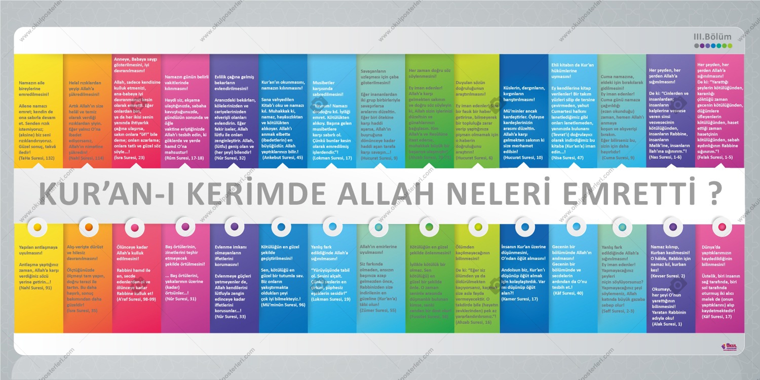Kuran’da Allah Neleri Emretti 3 Okul Afişi
