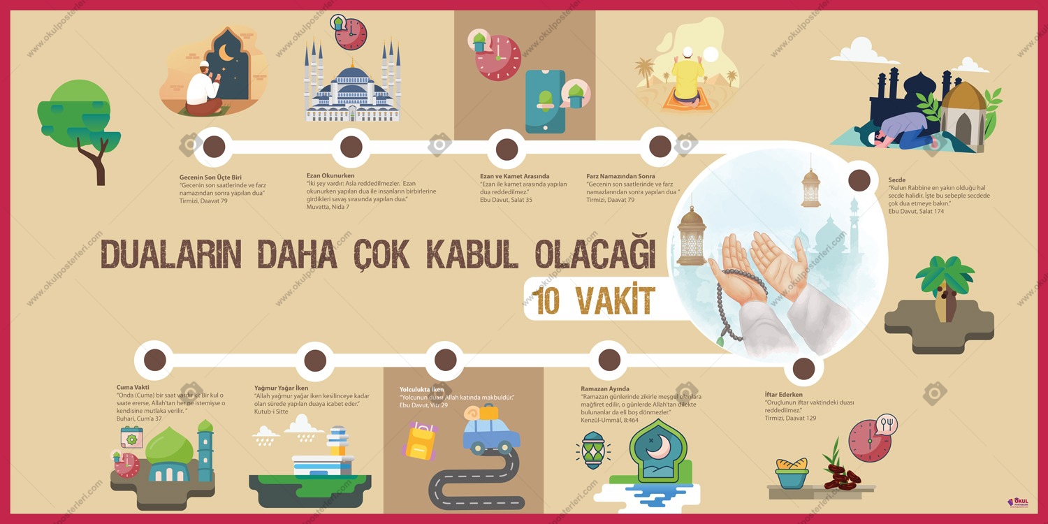 Duaların Daha Çok Kabul Olacağı 10 Vakit Afişi