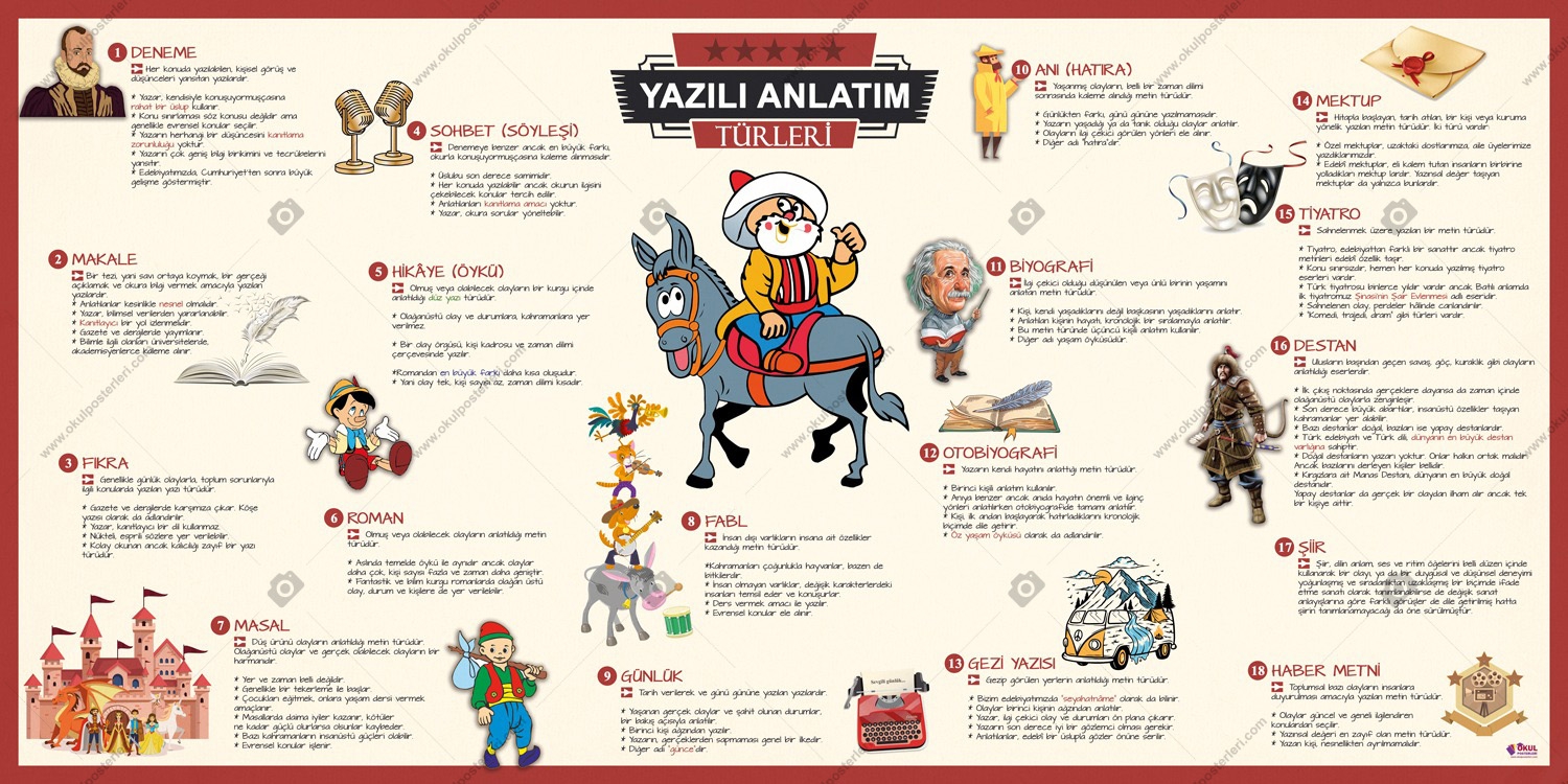 Yazılı Anlatım Türleri Okul Afişi
