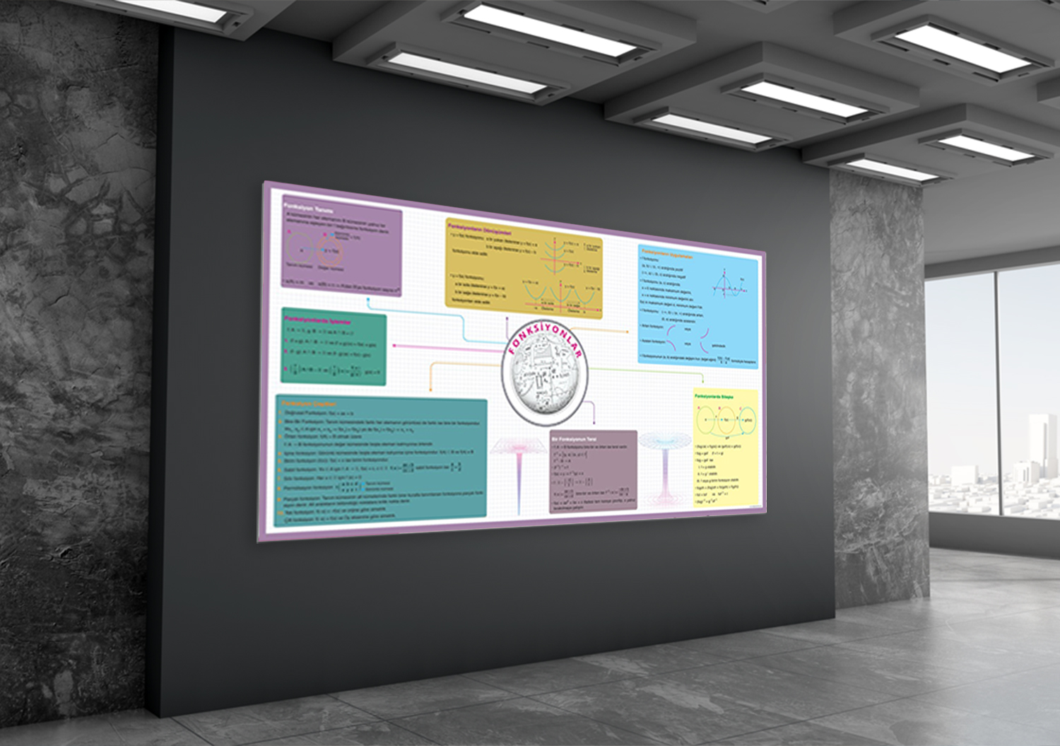 Fonksiyonlar Matematik Posteri