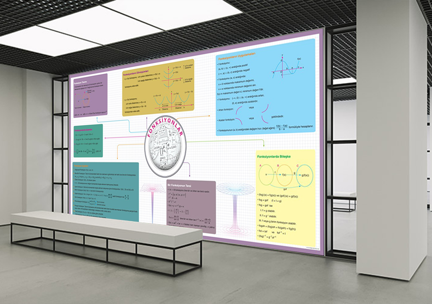 Fonksiyonlar Matematik Posteri