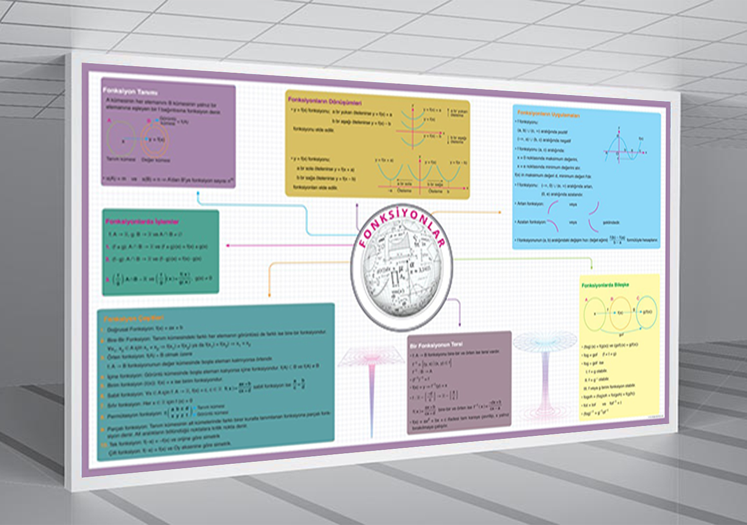 Fonksiyonlar Matematik Posteri