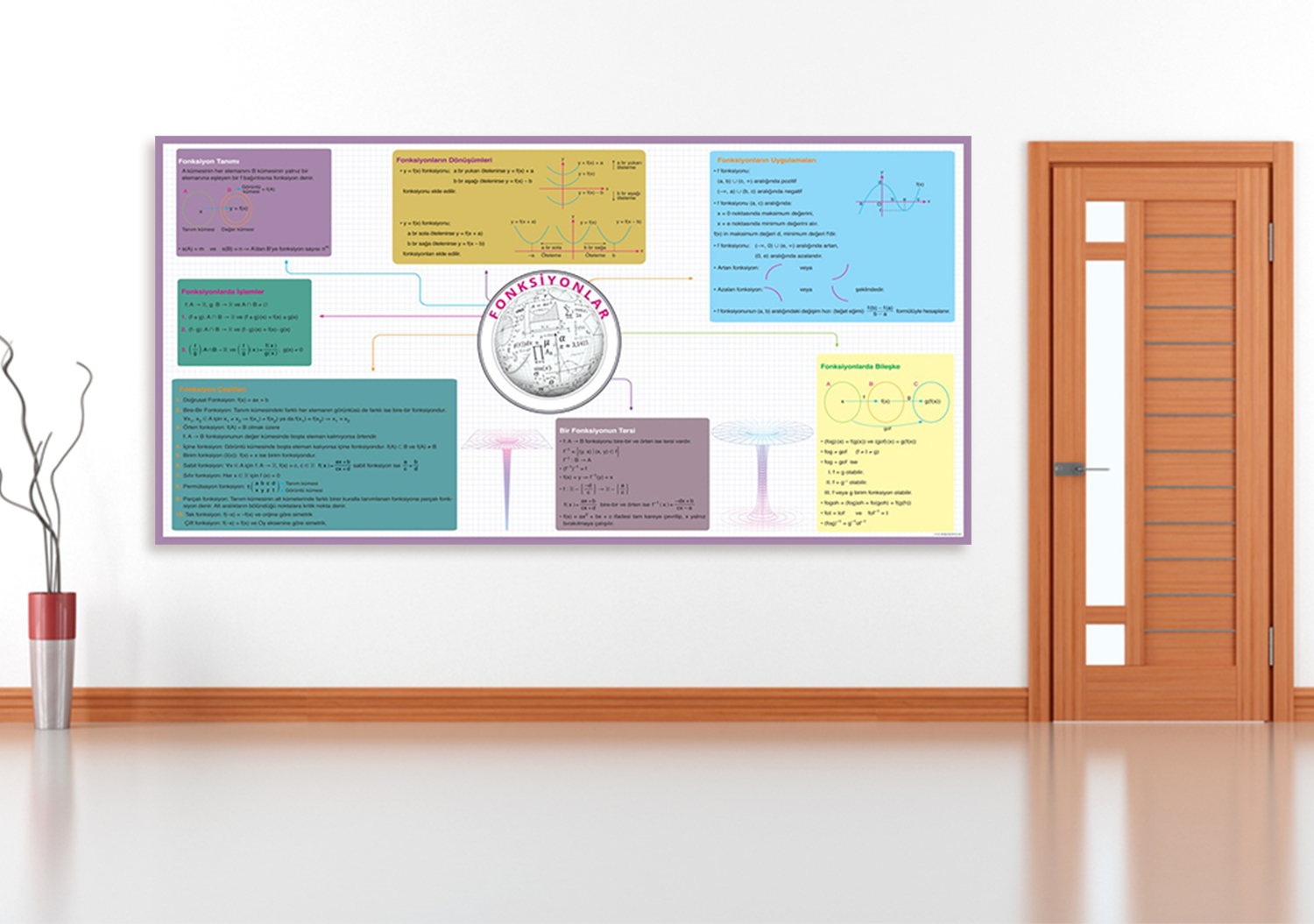 Fonksiyonlar Matematik Posteri