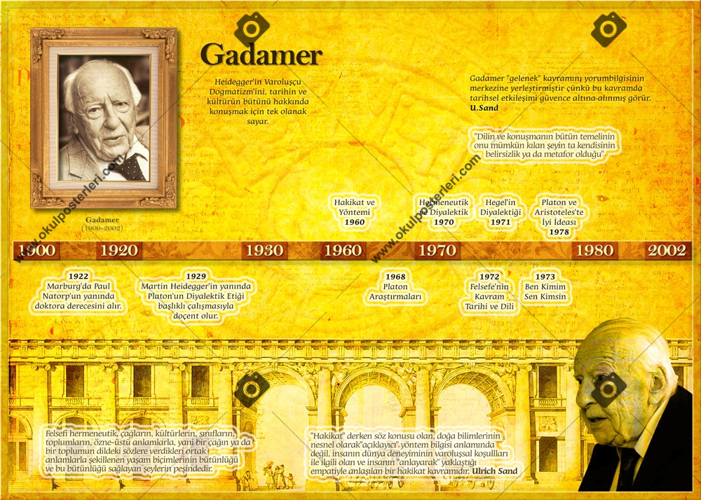 Gadamer Felsefe Okul Afişi