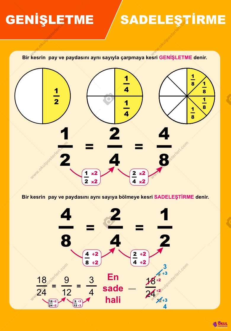 Genişletme Sadeleştirme Matematik Posteri