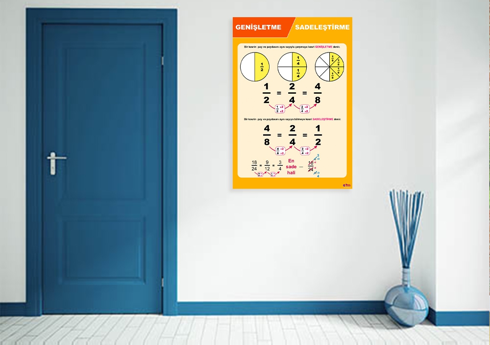 Genişletme Sadeleştirme Matematik Posteri