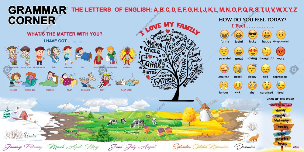 Grammar Corner