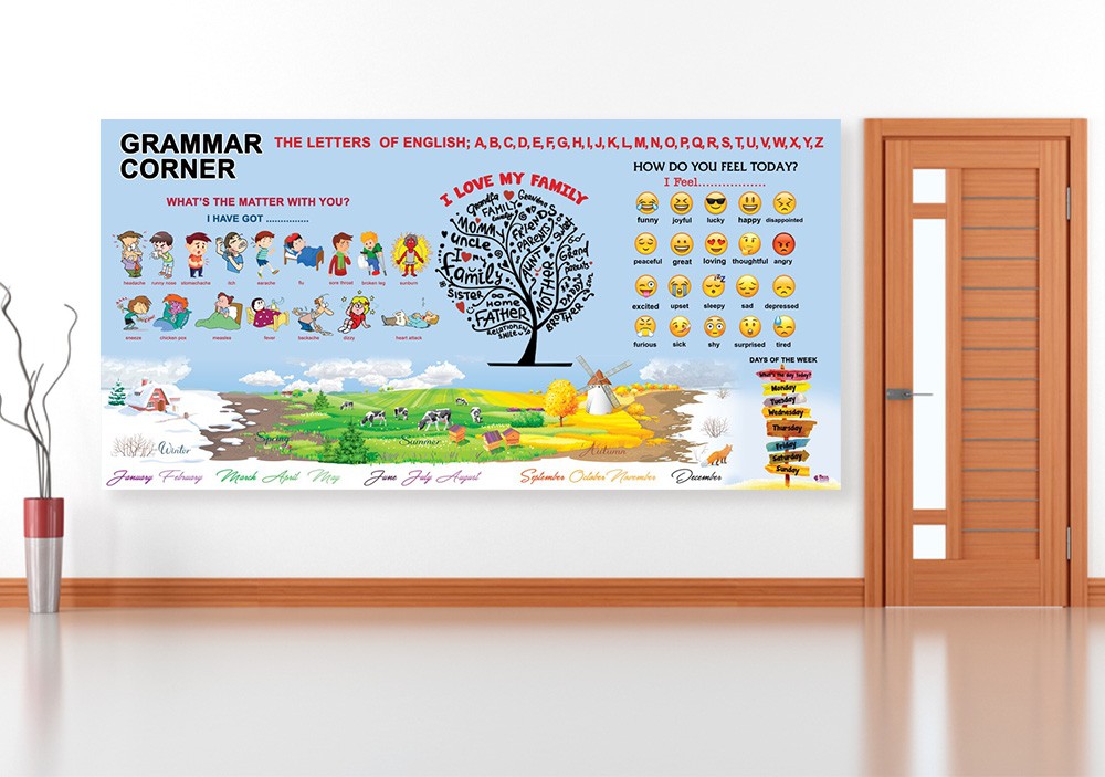 Grammar Corner