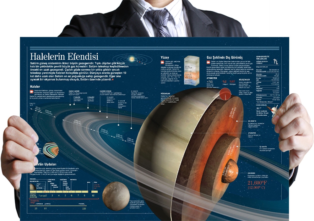 Satürn Gezegeni Okul Posteri