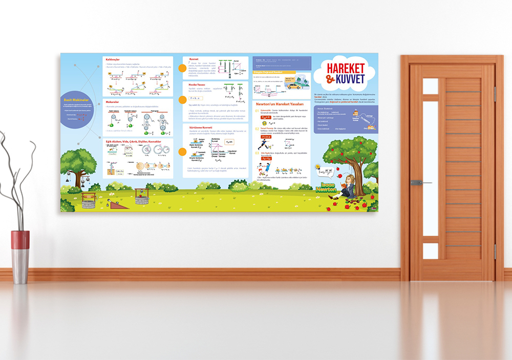 Hareket ve Kuvvet Fizik Posteri