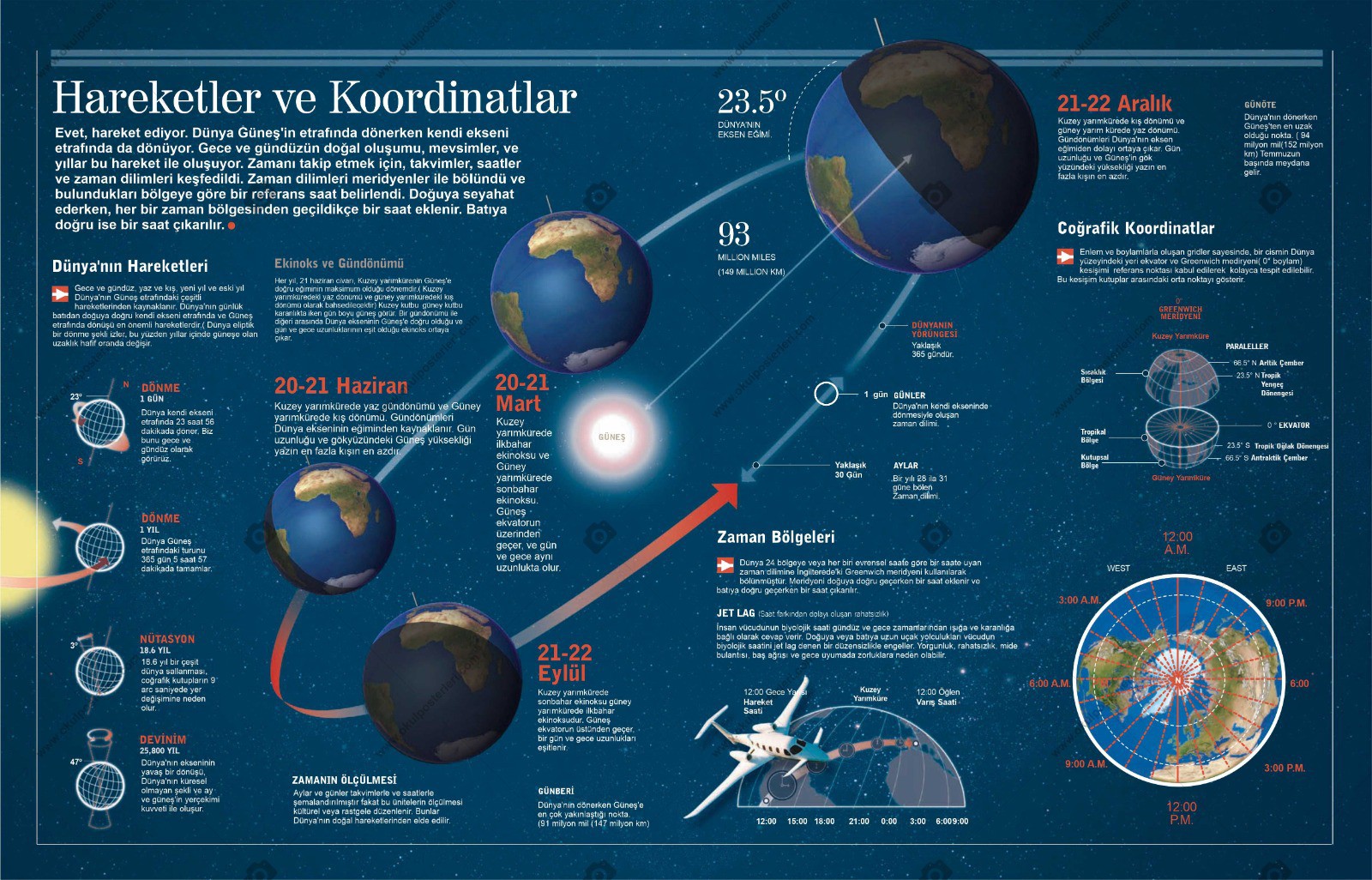 Hareket ve Koordinatlar Okul Posteri