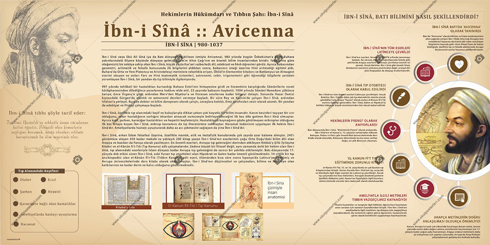 İbn-i Sina  Okul Posteri