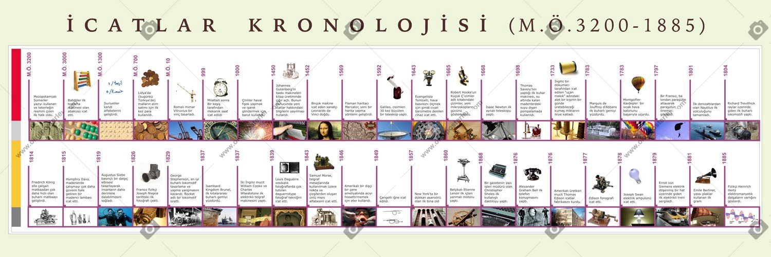 İcatlar Kronolojisi 1