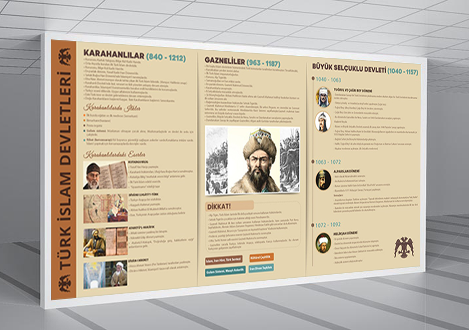 Türk İslam Devletleri Tarih Posteri