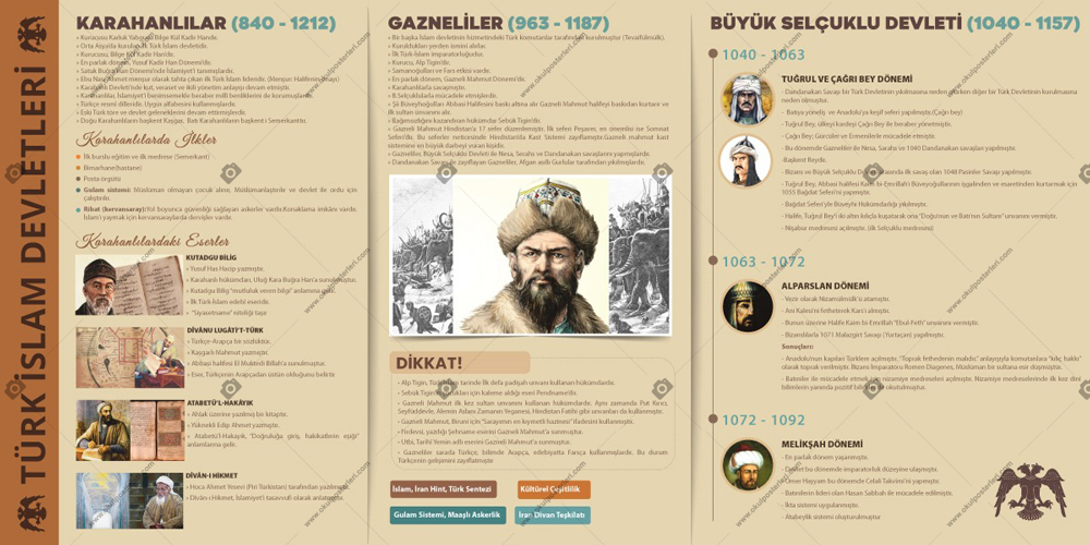Türk İslam Devletleri Tarih Posteri