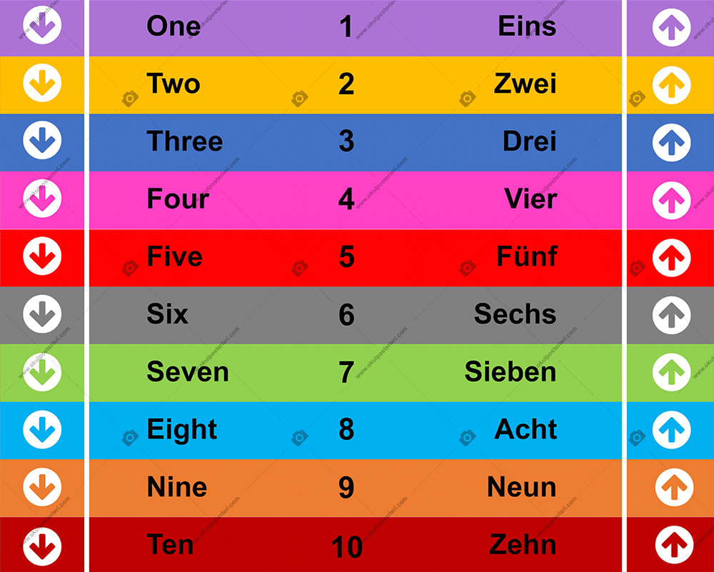 İngilizce-Almanca Merdiven Yazısı 25