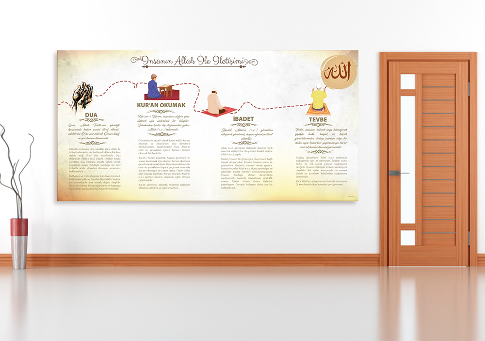 İnsanın Allah ile iletişimi İmam Hatip Posteri