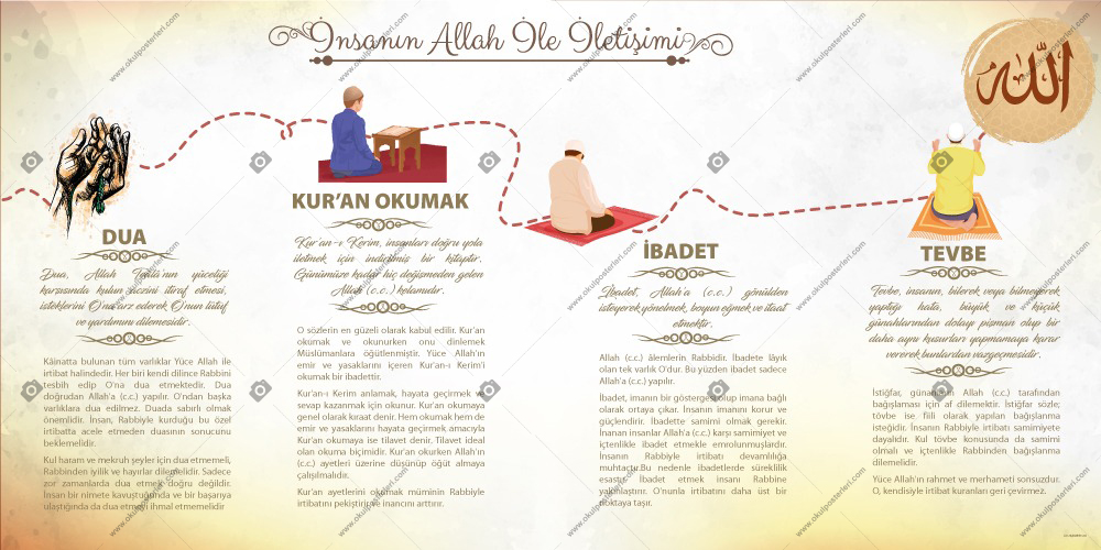 İnsanın Allah ile iletişimi İmam Hatip Posteri
