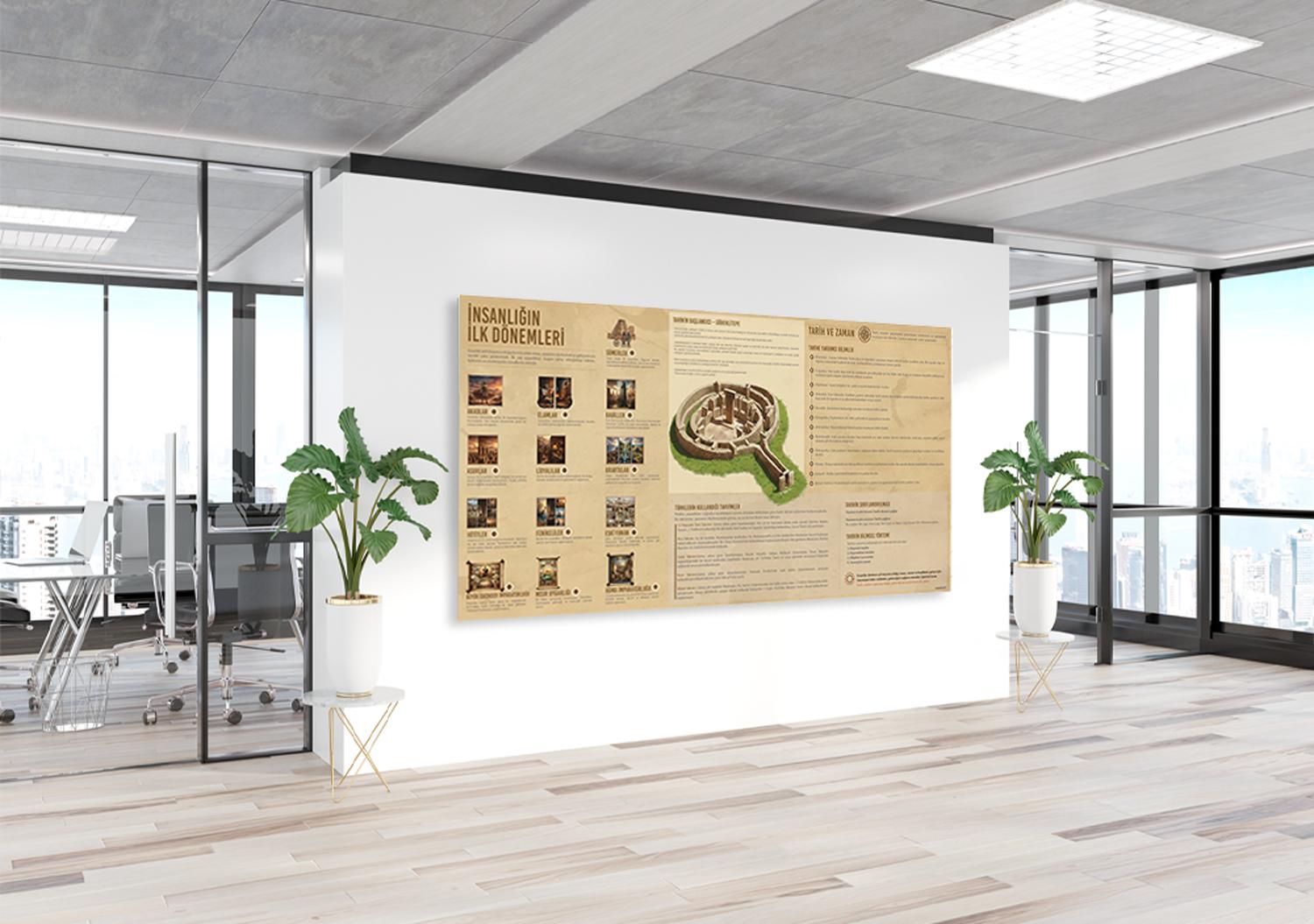  İnsanlığın İlk Dönemleri Tarih Posteri