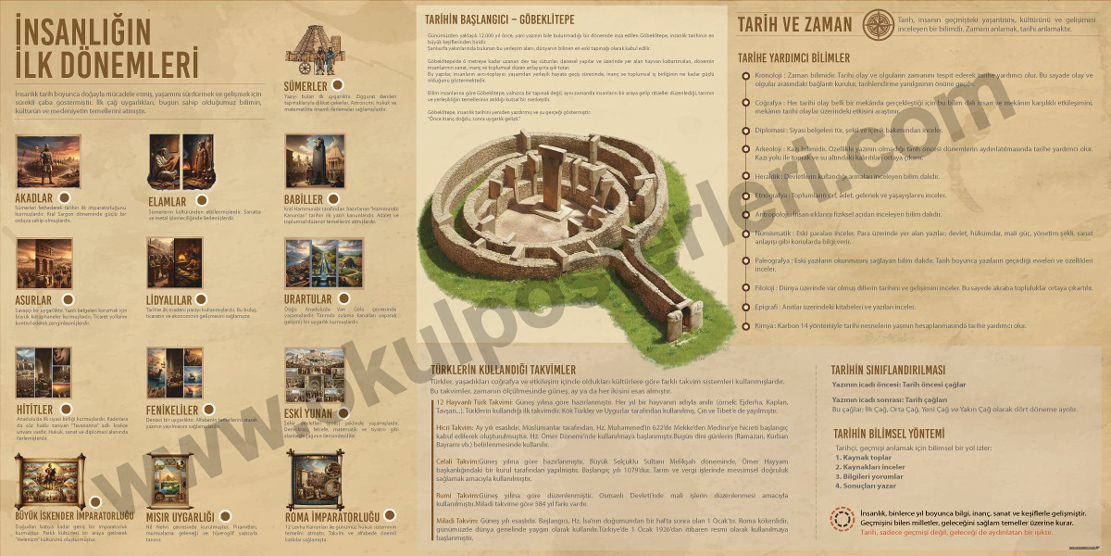  İnsanlığın İlk Dönemleri Tarih Posteri