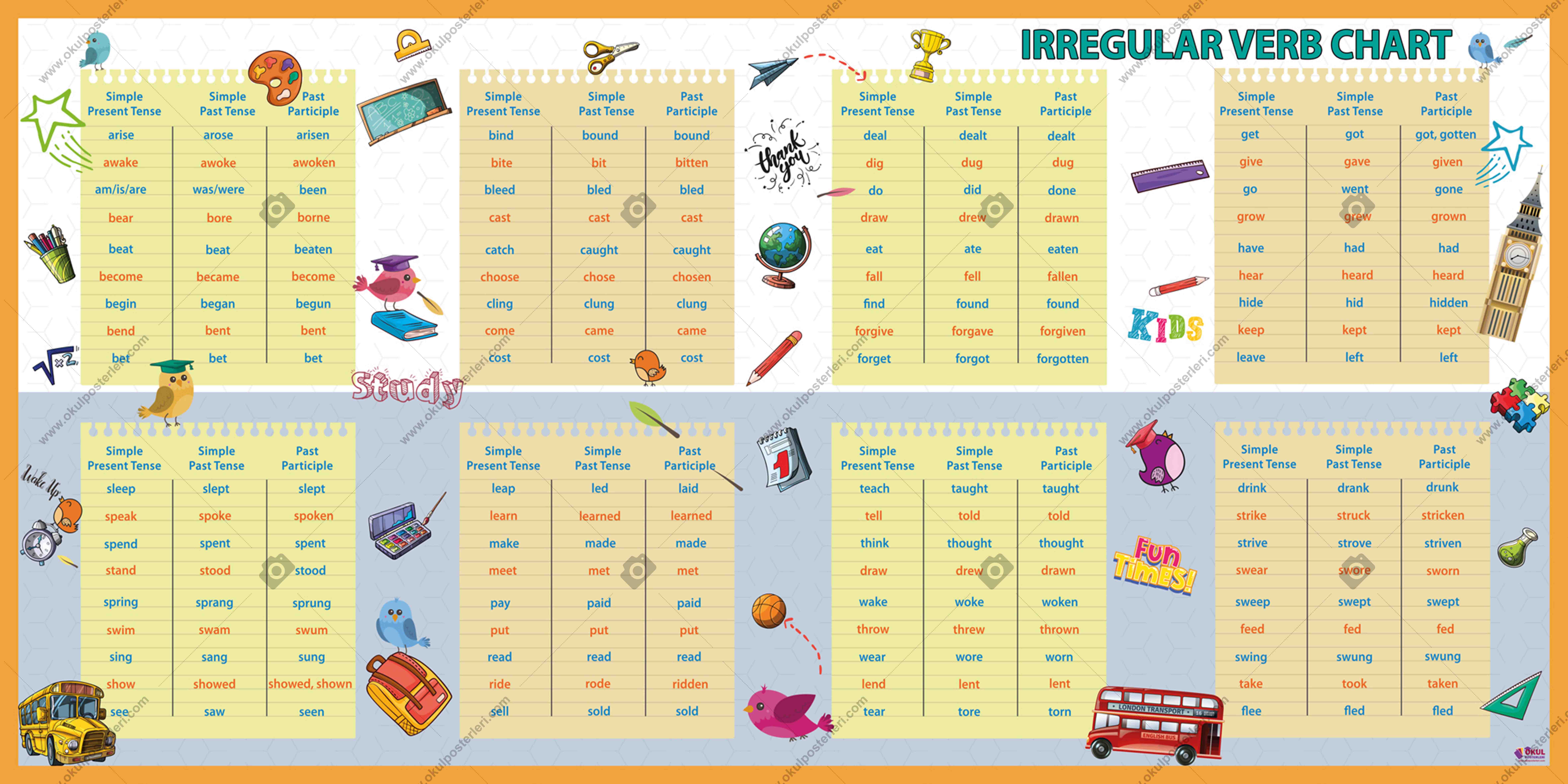 Irregular Verb Chart Okul Afişi