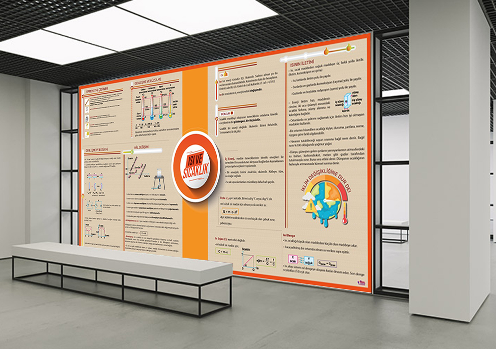 Isı ve Sıcaklık Fizik Posteri