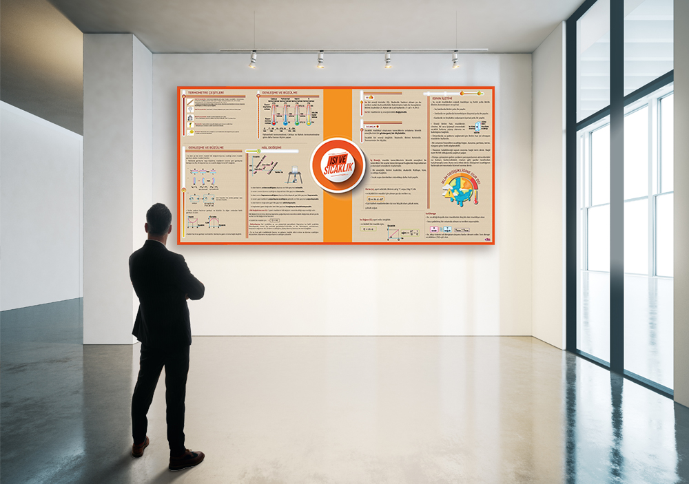 Isı ve Sıcaklık Fizik Posteri