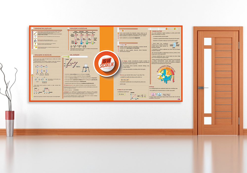 Isı ve Sıcaklık Fizik Posteri