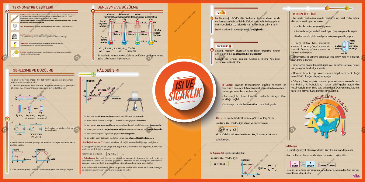 Isı ve Sıcaklık Fizik Posteri