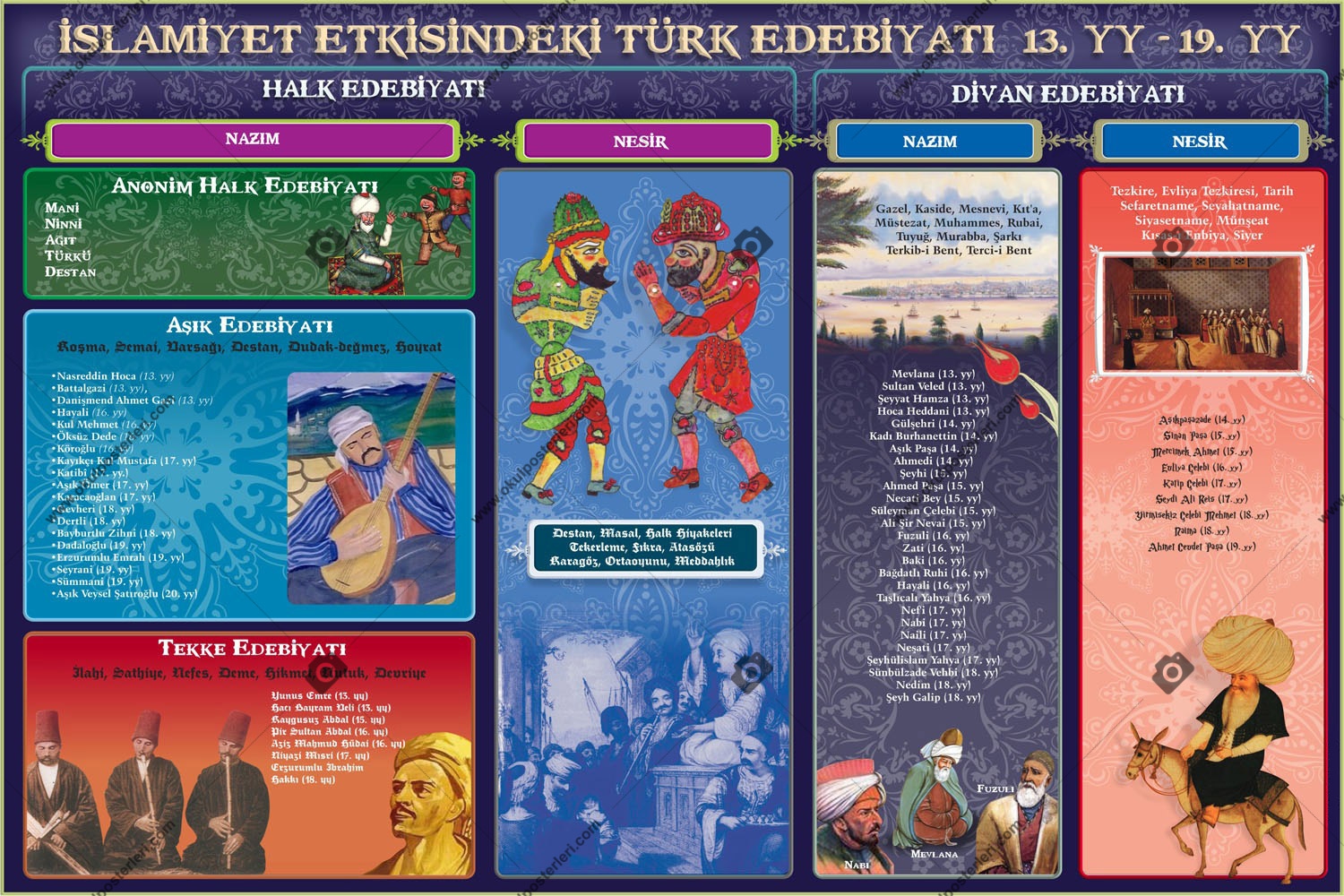 İslamiyet Etkisinde Türk Edebiyatı Posteri