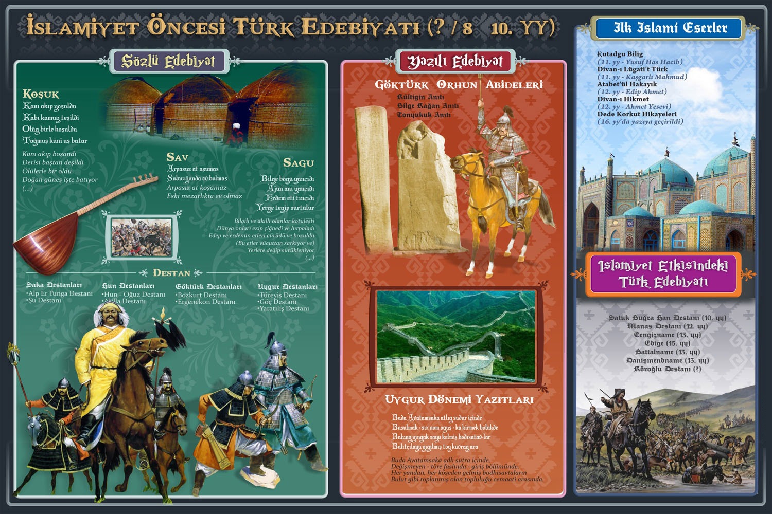 İslamiyet Öncesi Türk Edebiyatı Posteri